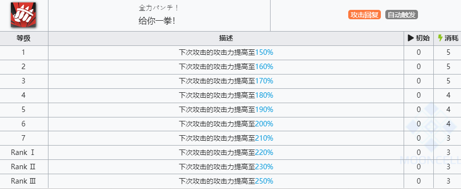 《明日方舟》杰克技能介绍