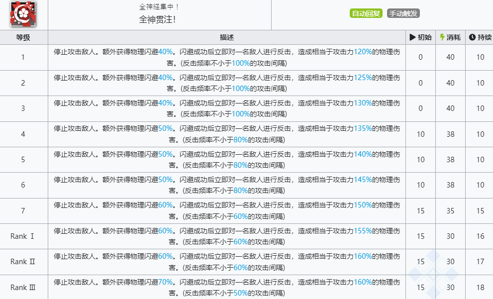 《明日方舟》杰克技能介绍