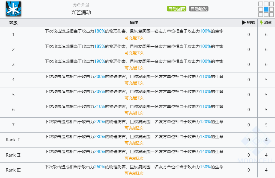 《明日方舟》瑕光技能介绍