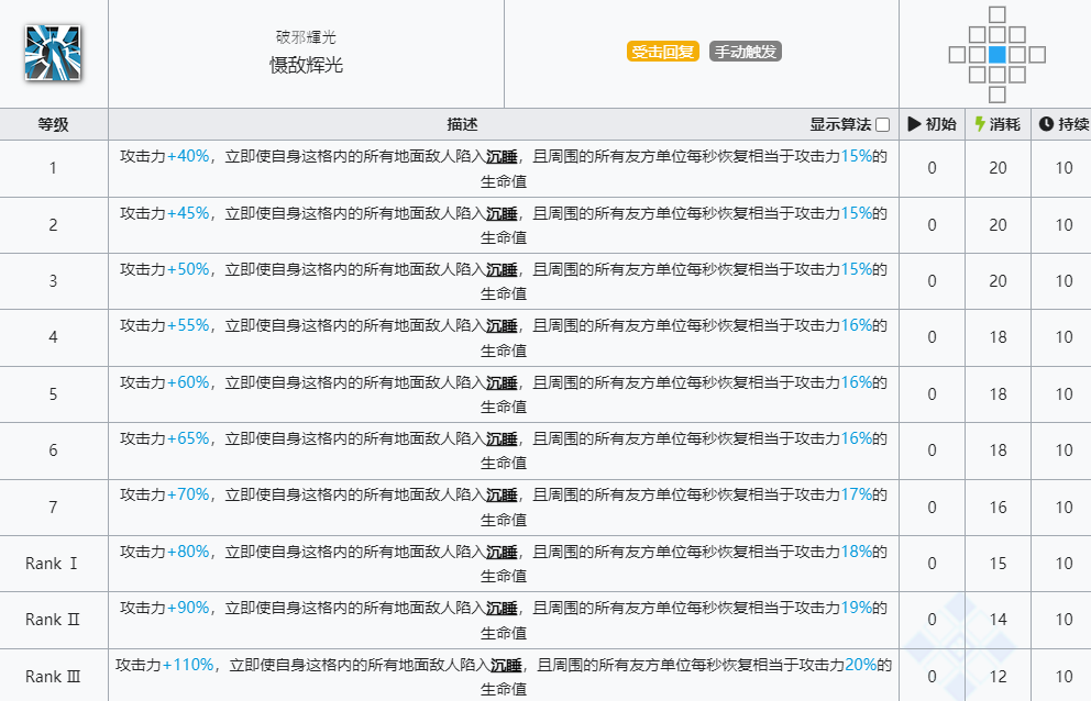 《明日方舟》瑕光技能介绍