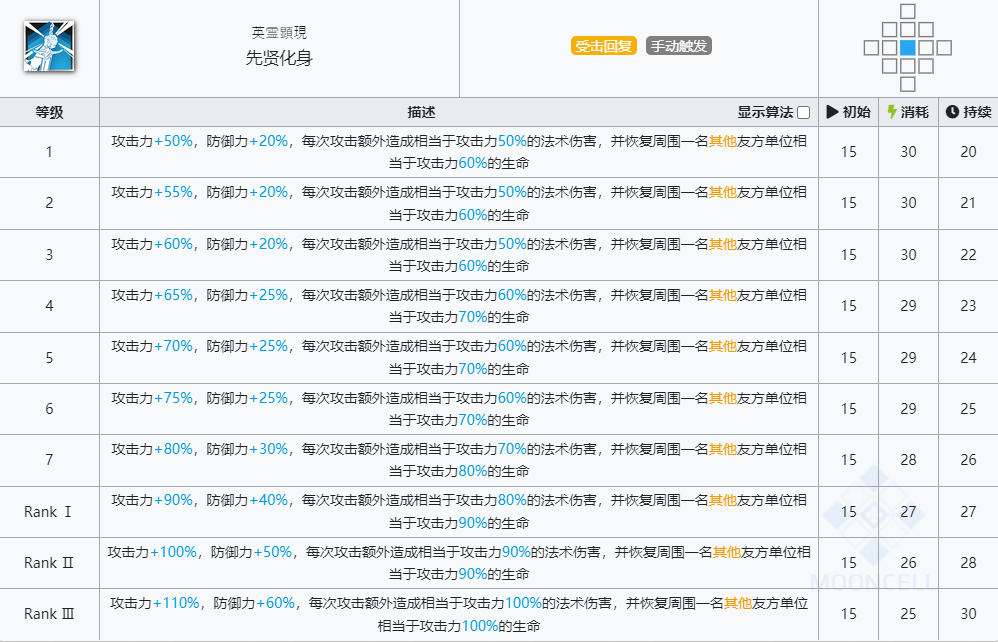 《明日方舟》瑕光技能介绍