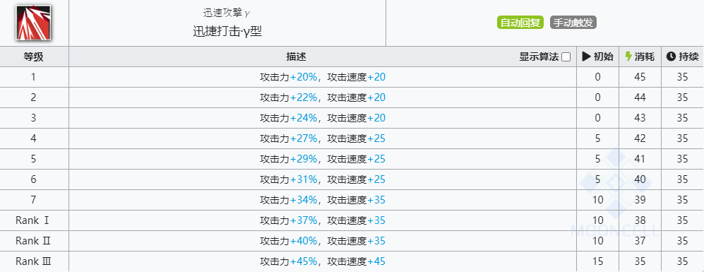 《明日方舟》奥斯塔技能介绍