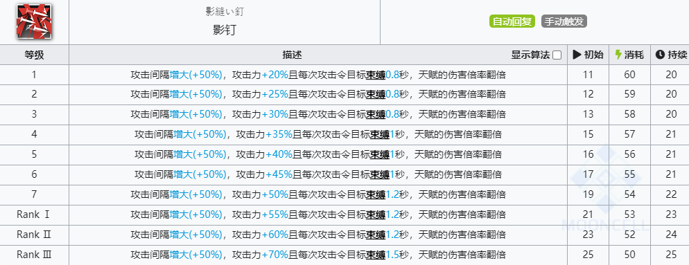 《明日方舟》奥斯塔技能介绍