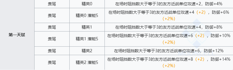 《明日方舟》鞭刃技能介绍