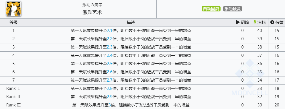 《明日方舟》鞭刃技能介绍