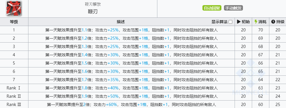 《明日方舟》鞭刃技能介绍