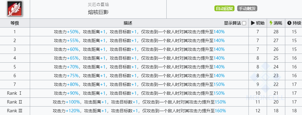 《明日方舟》史尔特尔技能介绍