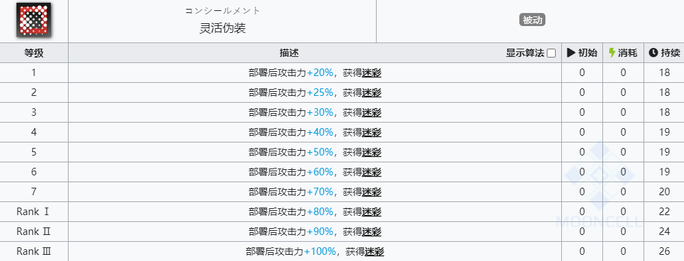 《明日方舟》四月技能介绍