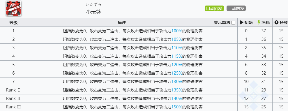 《明日方舟》芳汀技能介绍