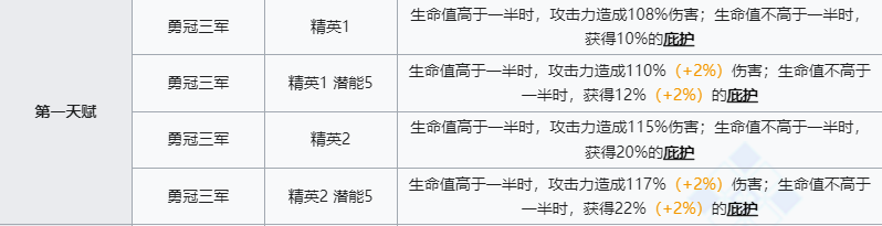 《明日方舟》森蚺技能介绍