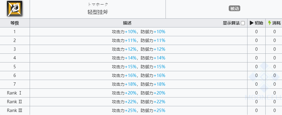 《明日方舟》森蚺技能介绍