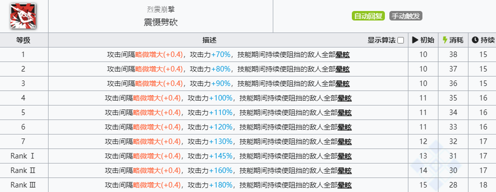 《明日方舟》森蚺技能介绍