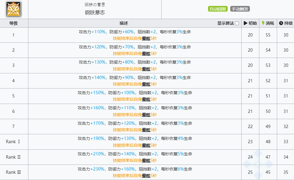 《明日方舟》森蚺技能介绍