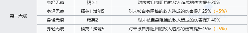 《明日方舟》燧石技能介绍