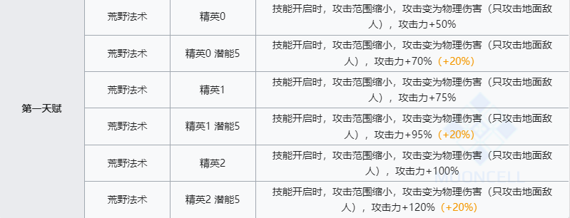 《明日方舟》特米米技能介绍