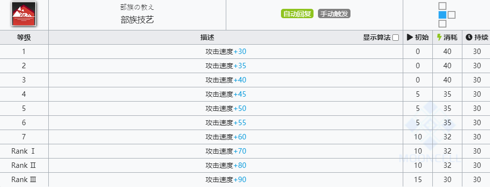 《明日方舟》特米米技能介绍