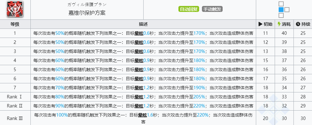 《明日方舟》特米米技能介绍