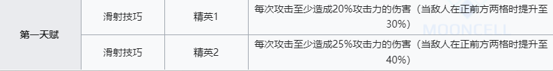 《明日方舟》酸糖技能介绍