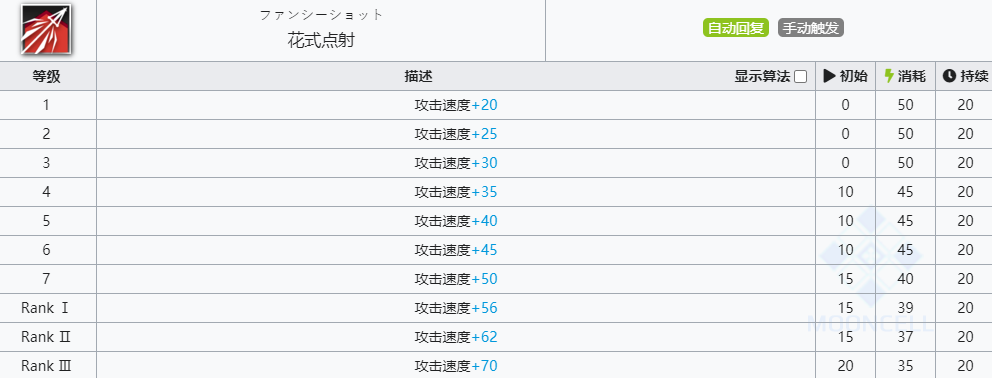 《明日方舟》酸糖技能介绍