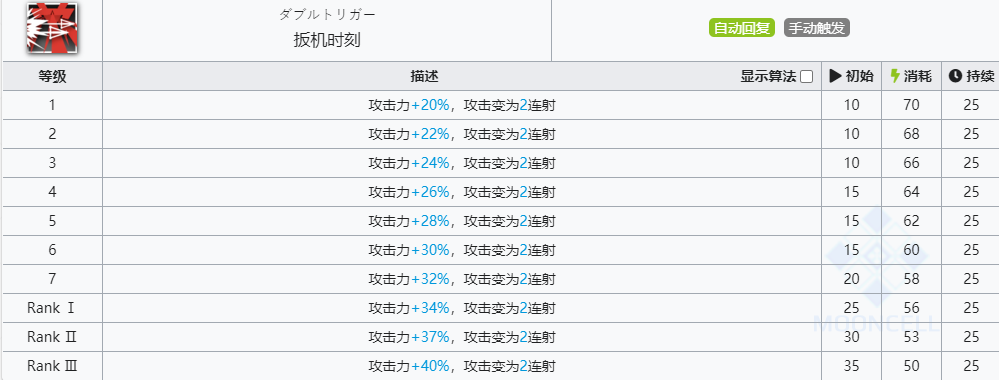 《明日方舟》酸糖技能介绍