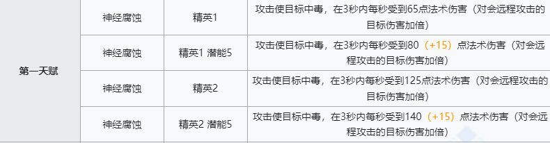 《明日方舟》棘刺技能介绍