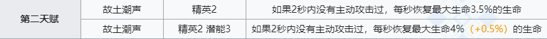 《明日方舟》棘刺技能介绍