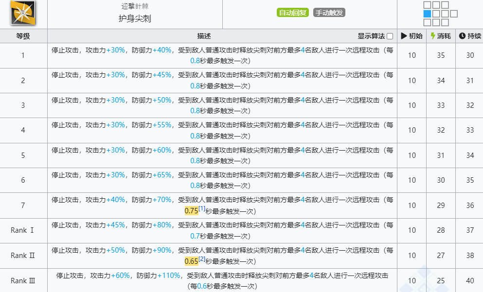 《明日方舟》棘刺技能介绍