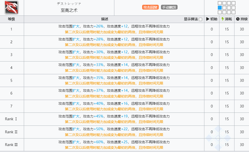 《明日方舟》棘刺技能介绍