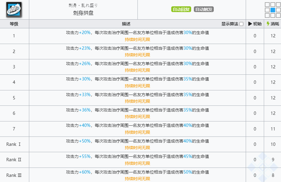 《明日方舟》孑技能介绍