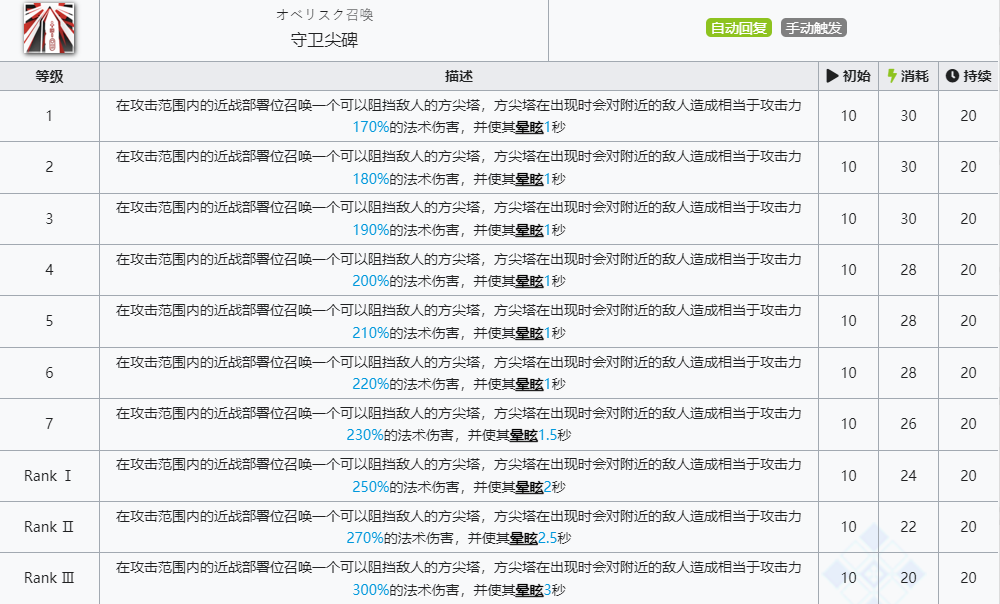 《明日方舟》蜜蜡技能介绍