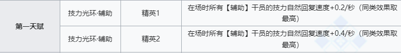 《明日方舟》铃兰技能介绍