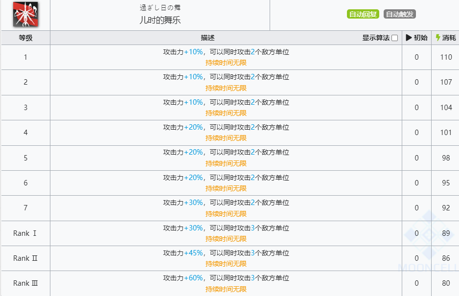 《明日方舟》铃兰技能介绍