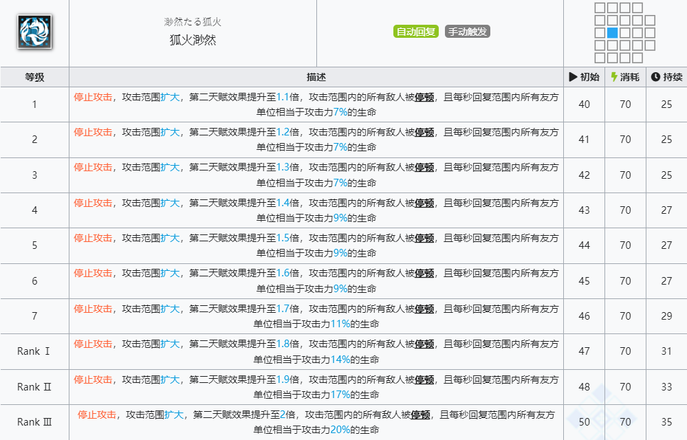 《明日方舟》铃兰技能介绍