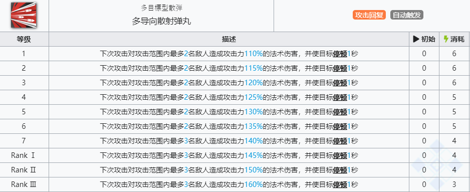 《明日方舟》断崖技能介绍