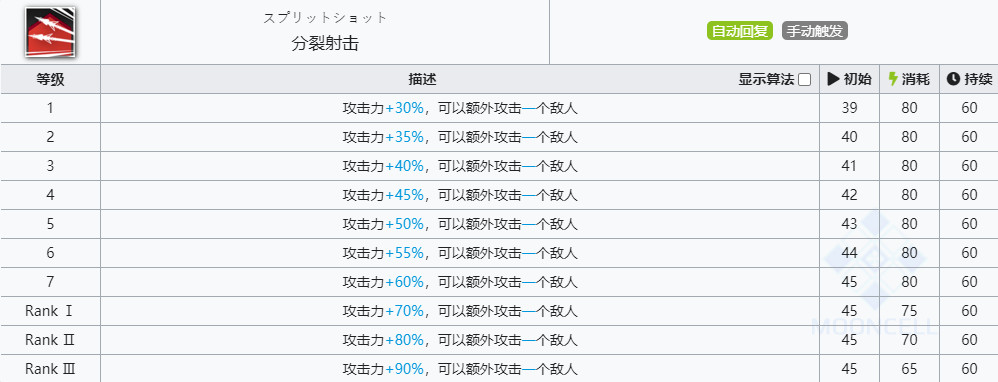 《明日方舟》早露技能介绍