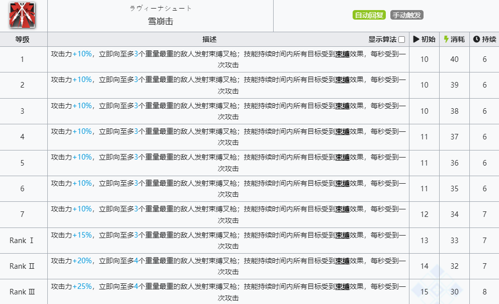 《明日方舟》早露技能介绍