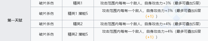 《明日方舟》莱恩哈特技能介绍