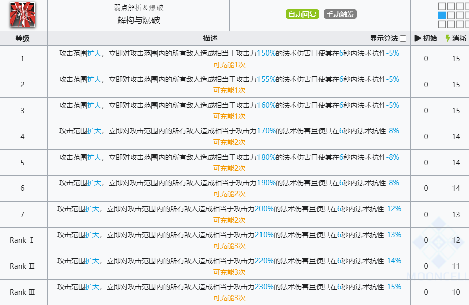 《明日方舟》莱恩哈特技能介绍