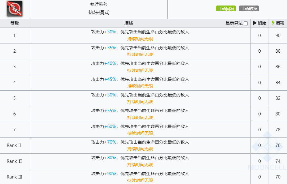 《明日方舟》苦艾技能介绍