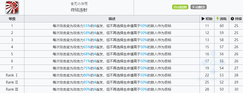 《明日方舟》苦艾技能介绍