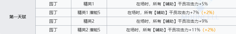 《明日方舟》波登可技能介绍