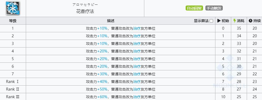 《明日方舟》波登可技能介绍