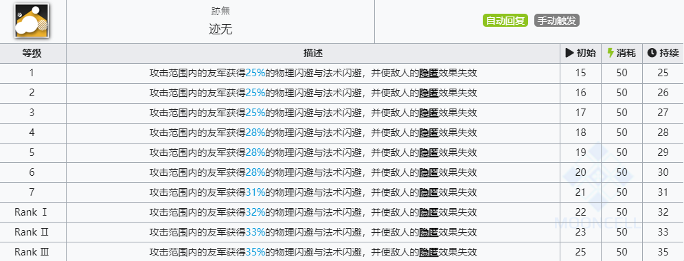 《明日方舟》月禾技能介绍