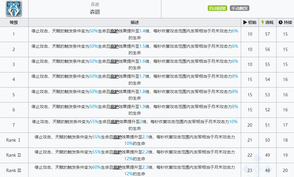 《明日方舟》月禾技能介绍