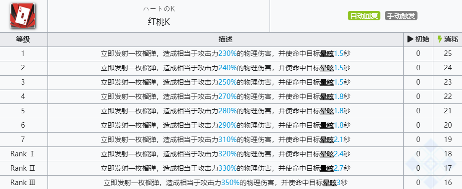 《明日方舟》W技能介绍