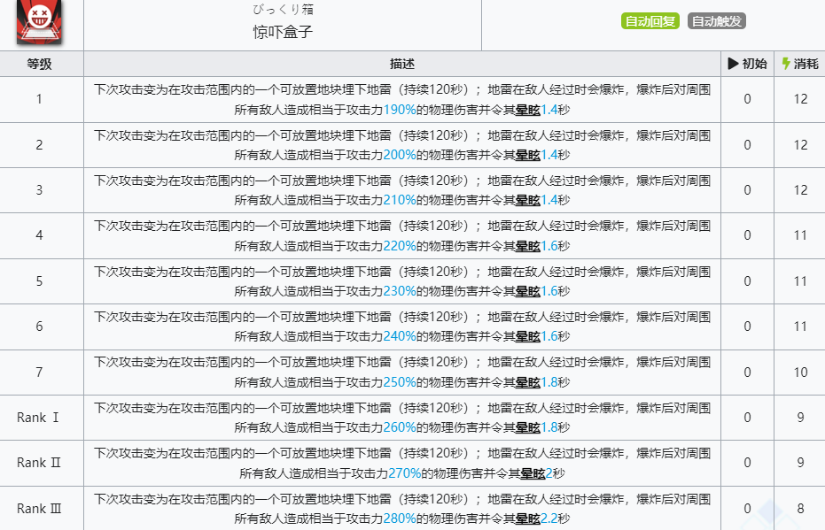 《明日方舟》W技能介绍