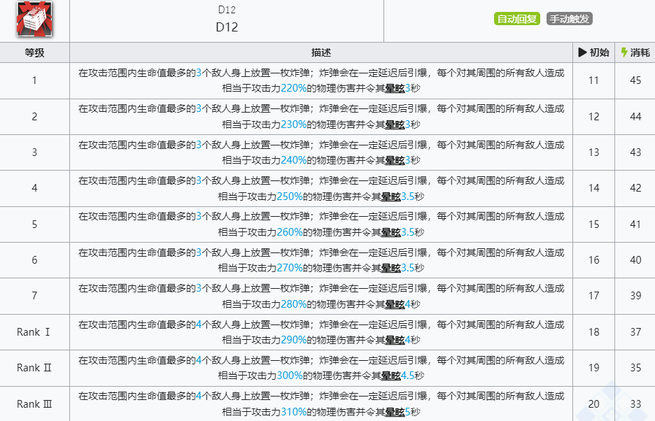 《明日方舟》W技能介绍