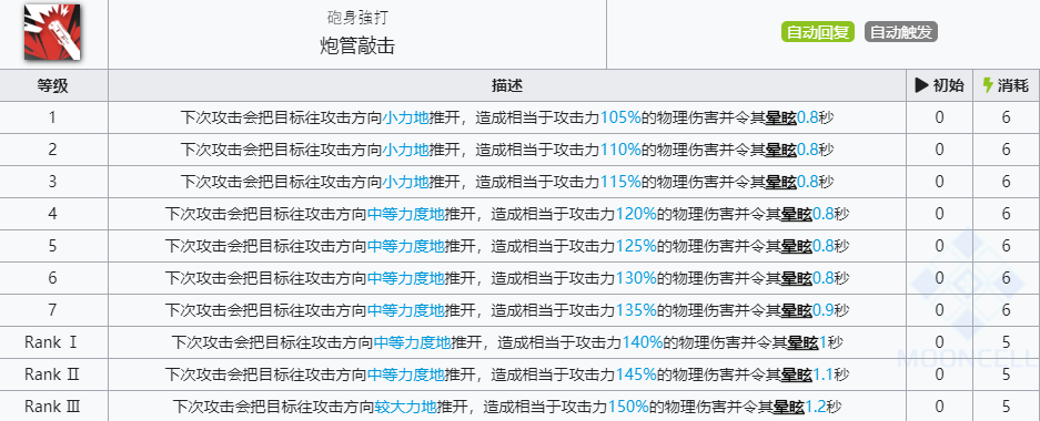 《明日方舟》温蒂技能介绍