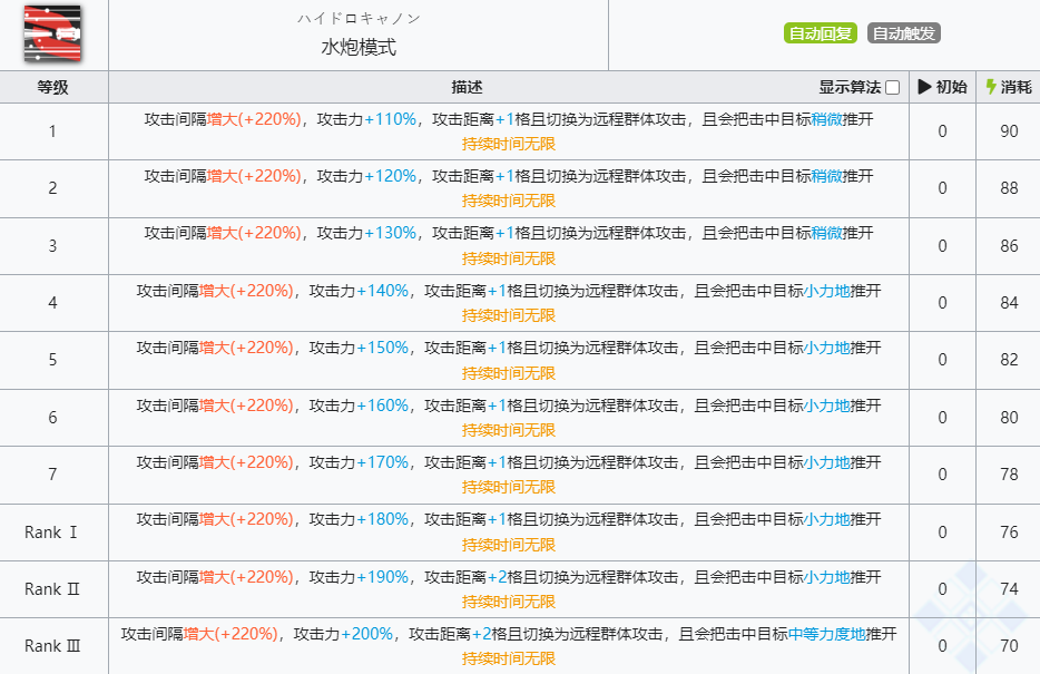 《明日方舟》温蒂技能介绍