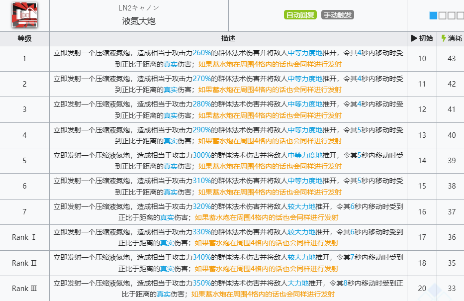 《明日方舟》温蒂技能介绍